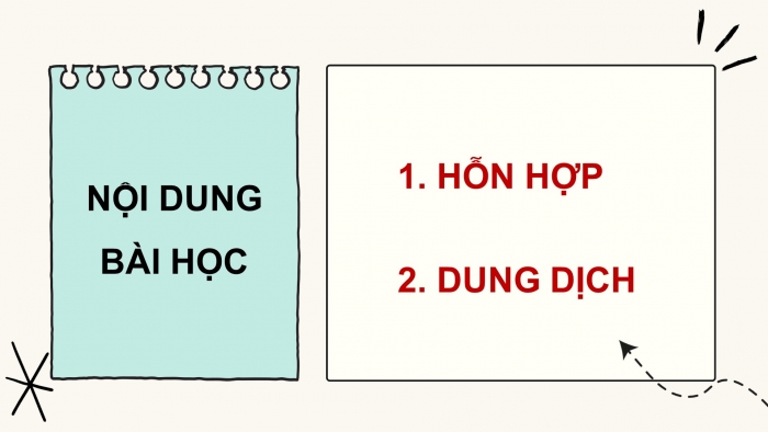 Giáo án điện tử Khoa học 5 cánh diều Bài 2: Hỗn hợp và dung dịch