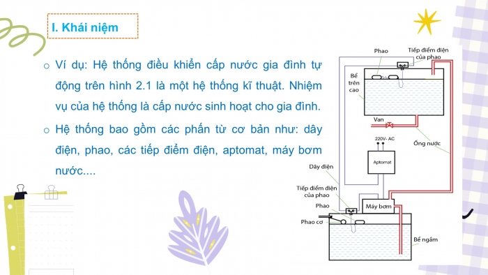 Giáo án và PPT đồng bộ Công nghệ 10 Thiết kế và Công nghệ Cánh diều