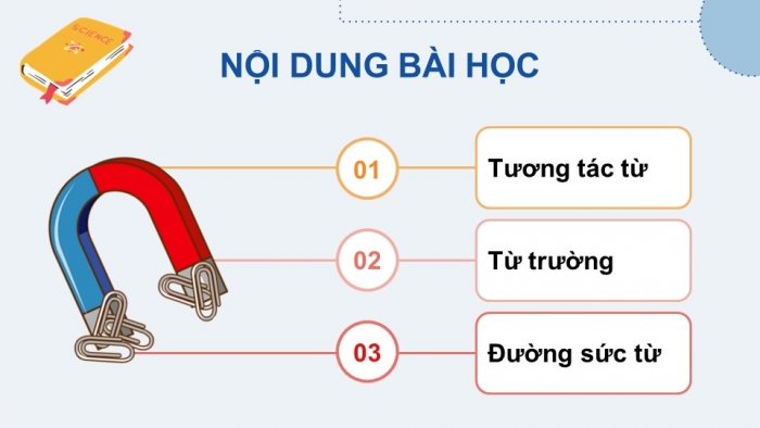 Giáo án và PPT đồng bộ Vật lí 12 kết nối tri thức