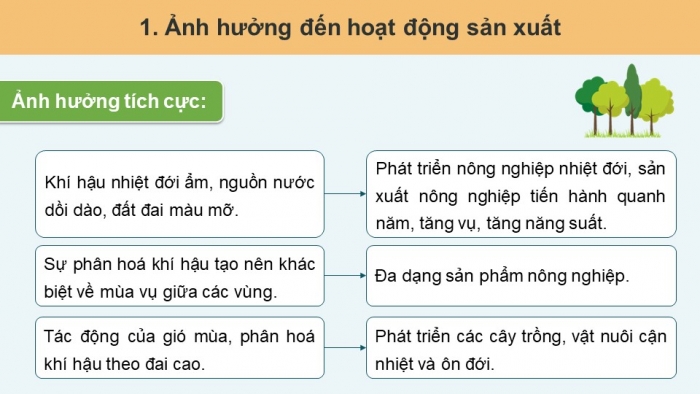 Giáo án điện tử Địa lí 12 kết nối Bài 2: Thiên nhiên nhiệt đới ẩm gió mùa (bổ sung)