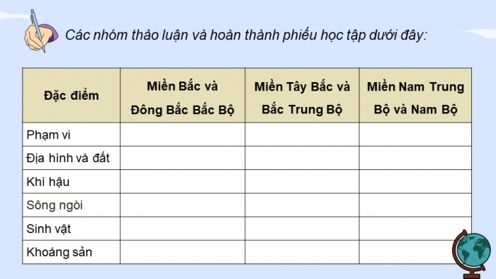 Giáo án điện tử Địa lí 12 kết nối Bài 3: Sự phân hoá đa dạng của thiên nhiên (bổ sung)