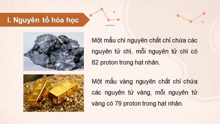 Giáo án và PPT đồng bộ Hoá học 7 kết nối tri thức