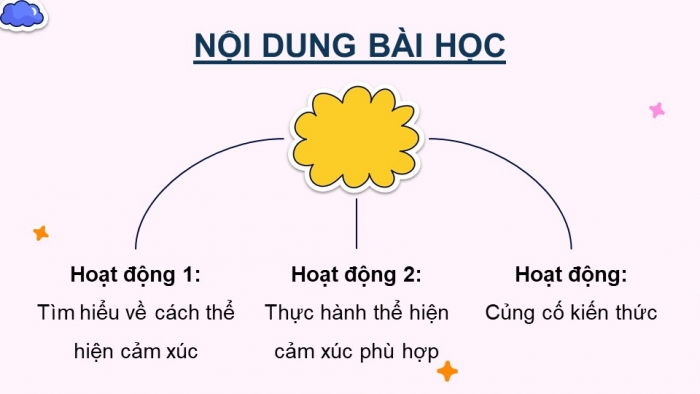 Giáo án điện tử Hoạt động trải nghiệm 5 kết nối Chủ đề Em lớn lên mỗi ngày - Tuần 4