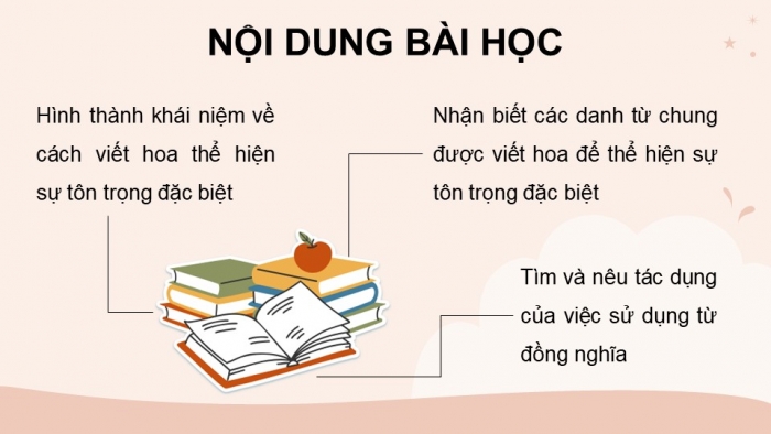 Giáo án điện tử Tiếng Việt 5 chân trời Bài 5: Viết hoa thể hiện sự tôn trọng đặc biệt