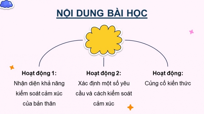 Giáo án điện tử Hoạt động trải nghiệm 5 chân trời bản 2 Chủ đề 1 Tuần 3