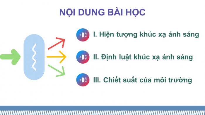 Giáo án điện tử KHTN 9 chân trời - Phân môn Vật lí Bài 4: Khúc xạ ánh sáng