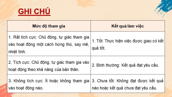 Giáo án điện tử Hoạt động trải nghiệm 9 cánh diều Đánh giá cuối Chủ đề 1