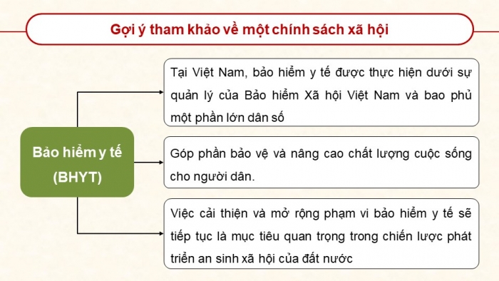 Giáo án điện tử Kinh tế pháp luật 12 cánh diều Bài 4: An sinh xã hội