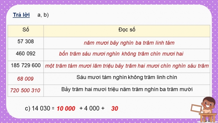 Giáo án điện tử Toán 5 chân trời Bài 1: Ôn tập số tự nhiên và các phép tính