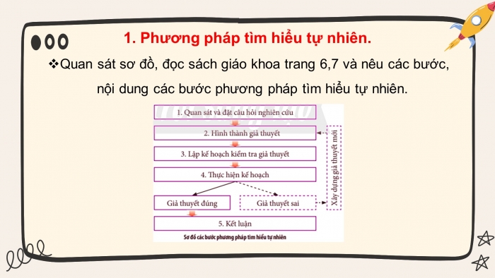 Giáo án và PPT đồng bộ Khoa học tự nhiên 7 chân trời sáng tạo