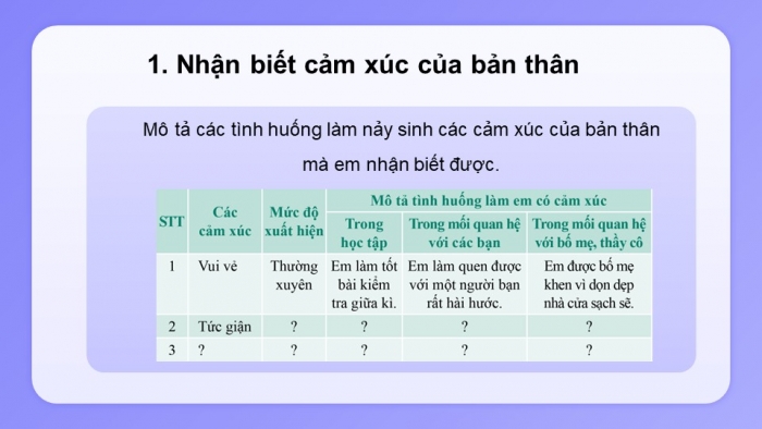 Giáo án và PPT đồng bộ Hoạt động trải nghiệm hướng nghiệp 7 cánh diều