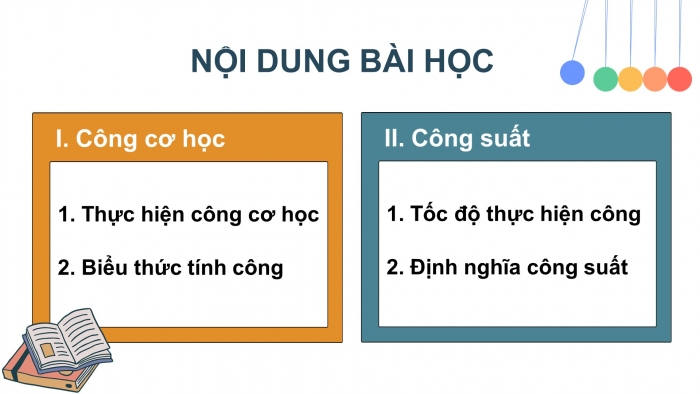 Giáo án điện tử KHTN 9 cánh diều - Phân môn Vật lí Bài 1: Công và công suất