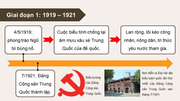 Giáo án điện tử Lịch sử 9 kết nối bài 3: Châu Á từ năm 1918 đến năm 1945 (bổ sung)