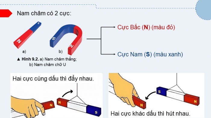 Giáo án và PPT đồng bộ Vật lí 12 chân trời sáng tạo