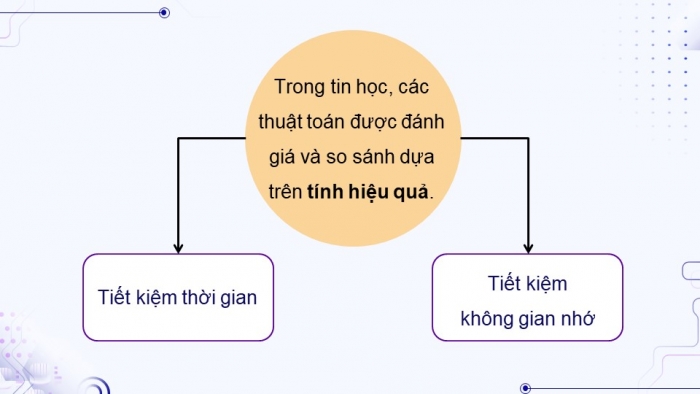 Giáo án và PPT đồng bộ Tin học 11 Khoa học máy tính Cánh diều