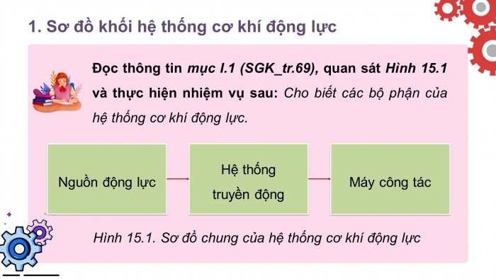 Giáo án và PPT đồng bộ Công nghệ 11 Công nghệ cơ khí Cánh diều