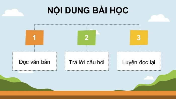 Giáo án điện tử Tiếng Việt 5 chân trời Bài 5: Lớp học trên đường