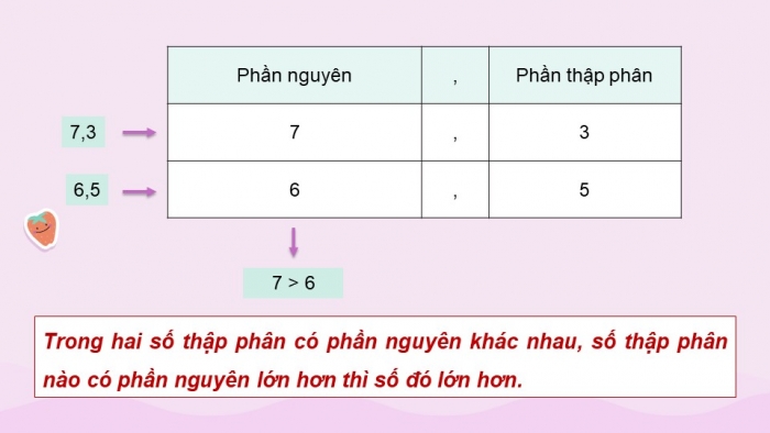 Giáo án điện tử Toán 5 cánh diều Bài 18: So sánh các số thập phân