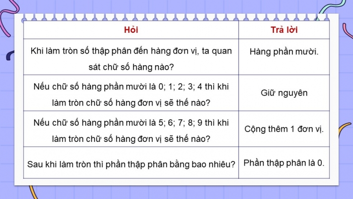 Giáo án điện tử Toán 5 cánh diều Bài 19: Làm tròn số thập phân