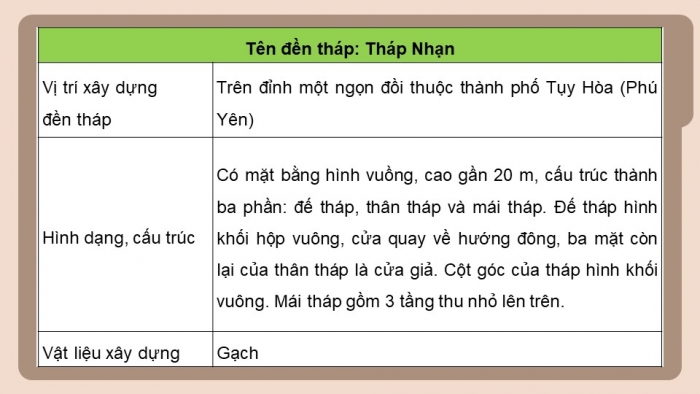 Giáo án điện tử Lịch sử và Địa lí 5 cánh diều Bài 7: Vương quốc Chăm-pa