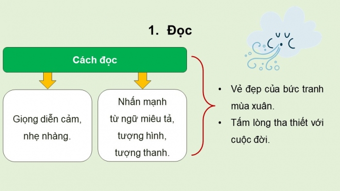 Giáo án điện tử Ngữ văn 9 chân trời Bài 1: Mùa xuân nho nhỏ (Thanh Hải)