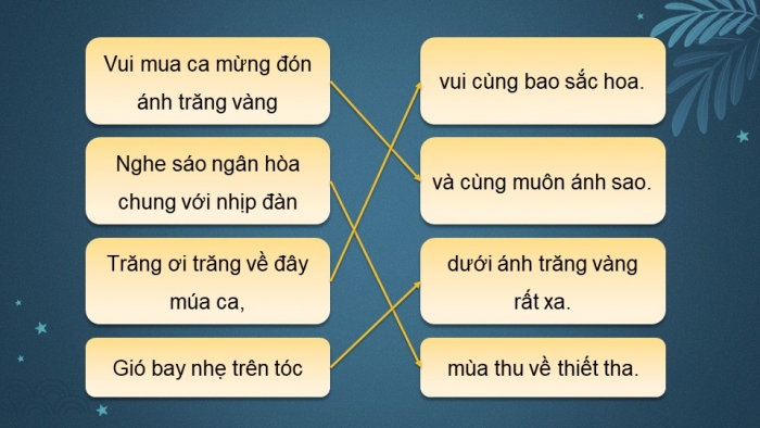 Giáo án điện tử Âm nhạc 5 cánh diều Tiết 5: Hát Ánh trăng vàng