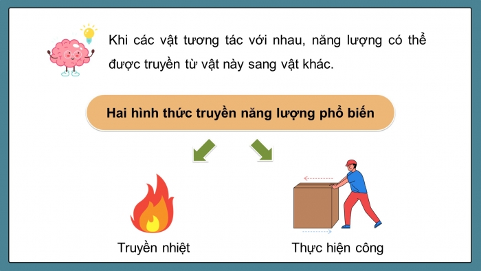 Giáo án điện tử KHTN 9 chân trời - Phân môn Vật lí Bài 3: Công và công suất