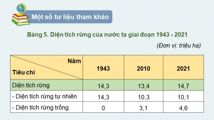 Giáo án điện tử Địa lí 12 kết nối Bài 5: Vấn đề sử dụng hợp lí tài nguyên thiên nhiên và bảo vệ môi trường