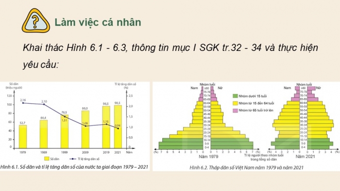 Giáo án điện tử Địa lí 12 kết nối Bài 6: Dân số Việt Nam