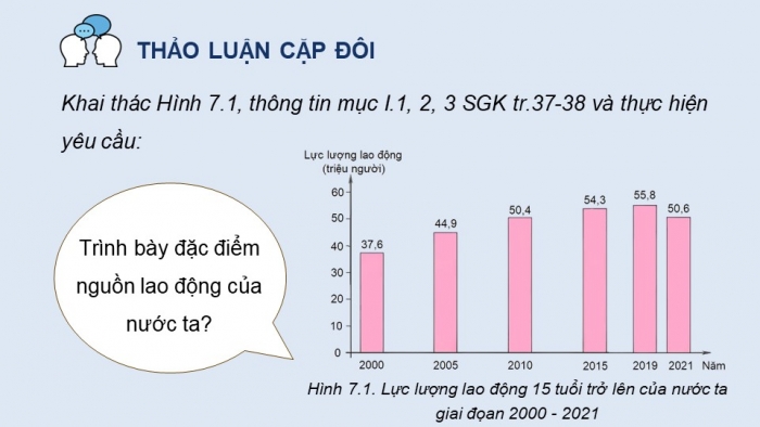 Giáo án điện tử Địa lí 12 kết nối Bài 7: Lao động và việc làm