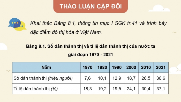 Giáo án điện tử Địa lí 12 kết nối Bài 8: Đô thị hoá