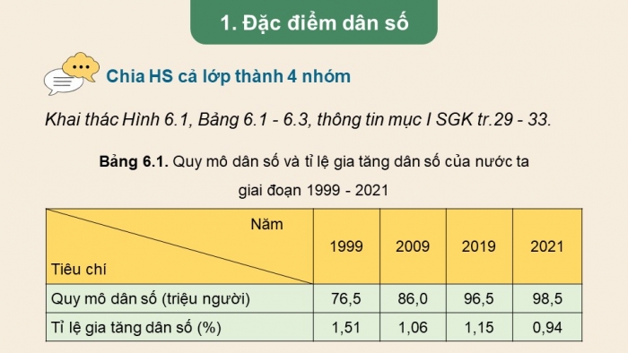 Giáo án điện tử Địa lí 12 cánh diều Bài 6: Dân số, lao động và việc làm