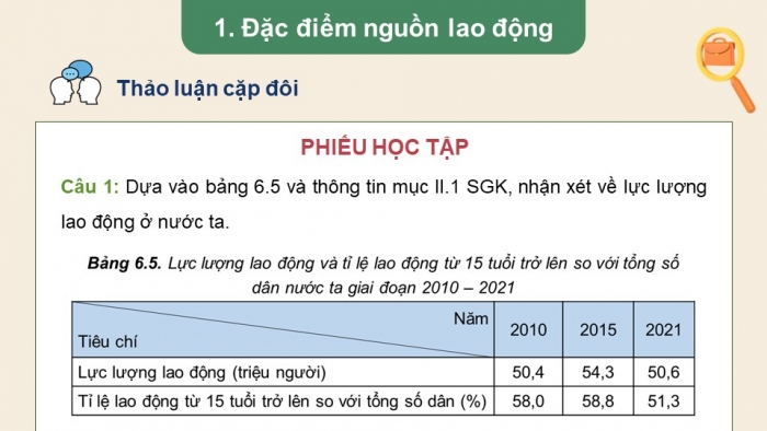 Giáo án điện tử Địa lí 12 cánh diều Bài 6: Dân số, lao động và việc làm (bổ sung)