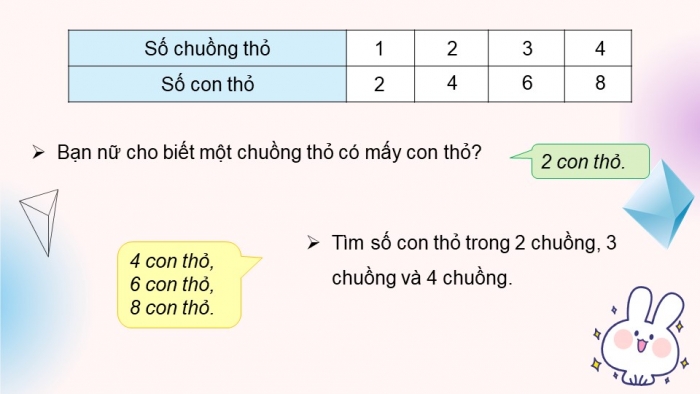 Giáo án điện tử Toán 5 chân trời Bài 8: Ôn tập và bổ sung bài toán liên quan đến rút về đơn vị