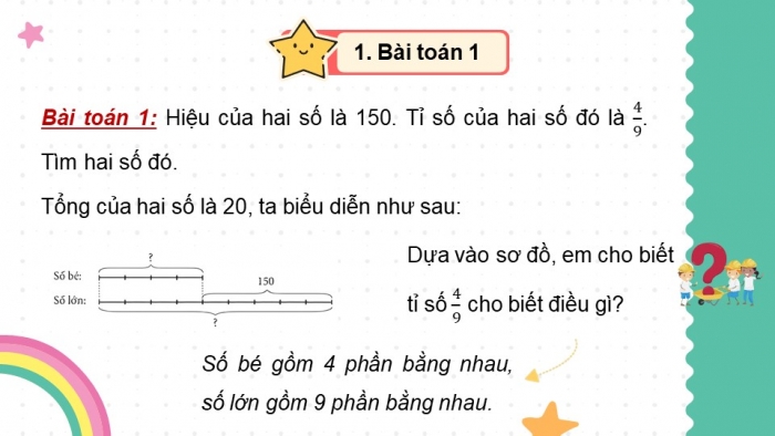 Giáo án điện tử Toán 5 chân trời Bài 11: Tìm hai số khi biết hiệu và tỉ số của hai số đó