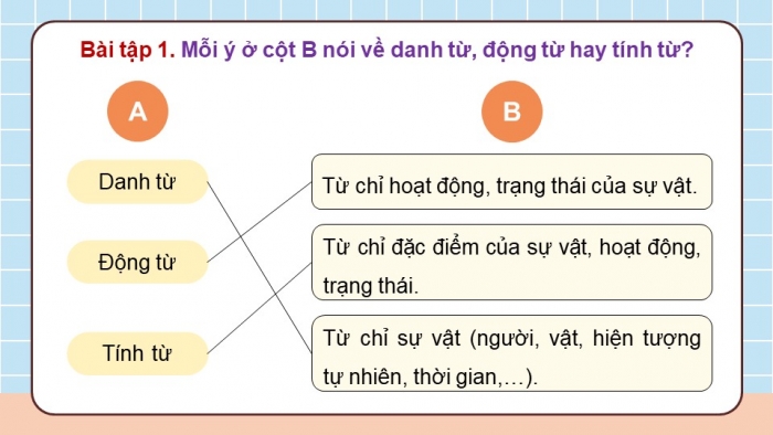 Giáo án điện tử Tiếng Việt 5 kết nối Bài 1: Luyện tập về danh từ, động từ, tính từ