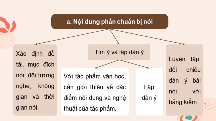 Giáo án điện tử Ngữ văn 12 kết nối Bài 2: Trình bày kết quả so sánh, đánh giá hai tác phẩm thơ