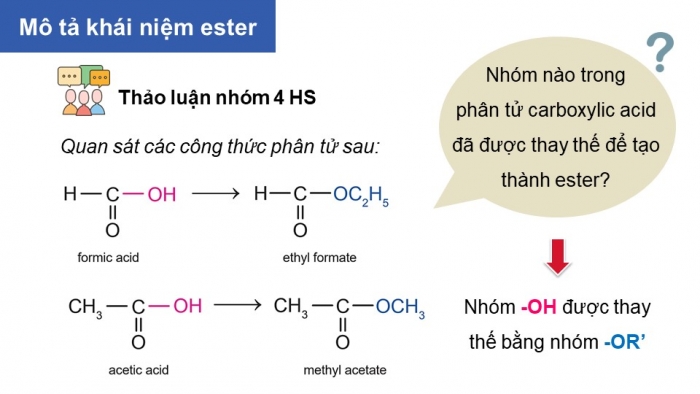 Giáo án điện tử Hoá học 12 chân trời Bài 1: Ester – Lipid