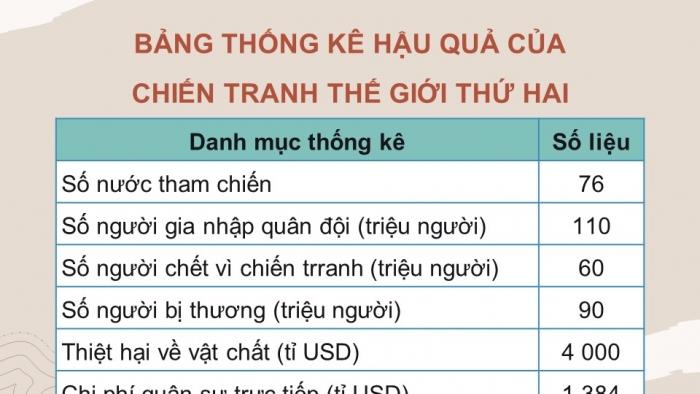 Giáo án điện tử Lịch sử 9 kết nối bài 4: Chiến tranh thế giới thứ hai (1939 – 1945) (bổ sung)