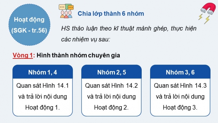 Giáo án và PPT đồng bộ Vật lí 12 kết nối tri thức