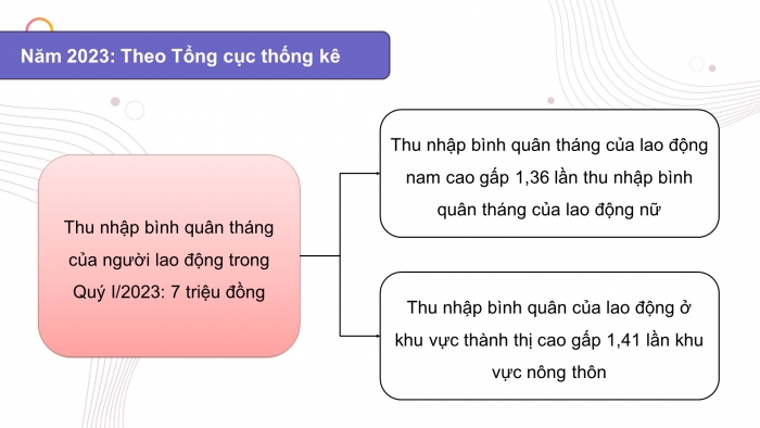 Giáo án và PPT đồng bộ Kinh tế pháp luật 12 chân trời sáng tạo