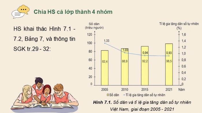 Giáo án điện tử Địa lí 12 chân trời Bài 7: Dân số