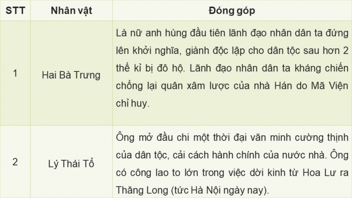 Giáo án và PPT đồng bộ Đạo đức 5 chân trời sáng tạo