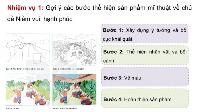 Giáo án và PPT đồng bộ Mĩ thuật 8 kết nối tri thức