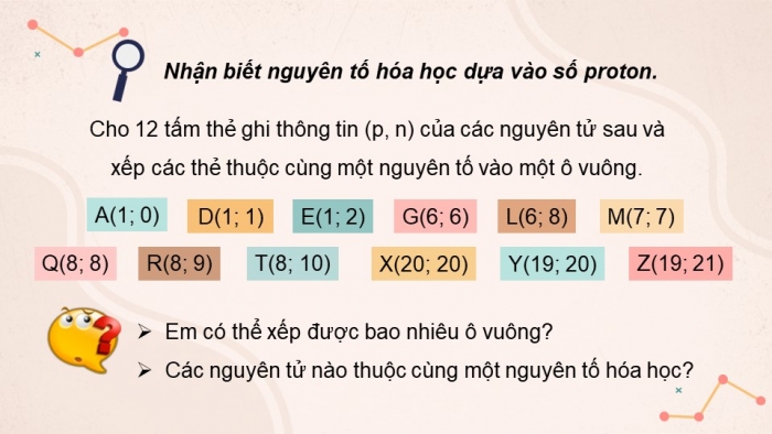 Giáo án và PPT đồng bộ Hoá học 7 kết nối tri thức