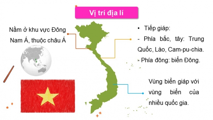 Giáo án và PPT đồng bộ Lịch sử và Địa lí 5 cánh diều