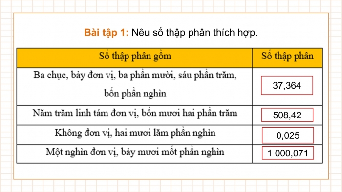 Giáo án điện tử Toán 5 kết nối Bài 14: Luyện tập chung