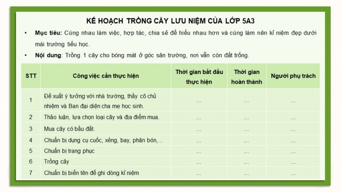 Giáo án điện tử Hoạt động trải nghiệm 5 kết nối Chủ đề Giữ gìn tình bạn - Tuần 8