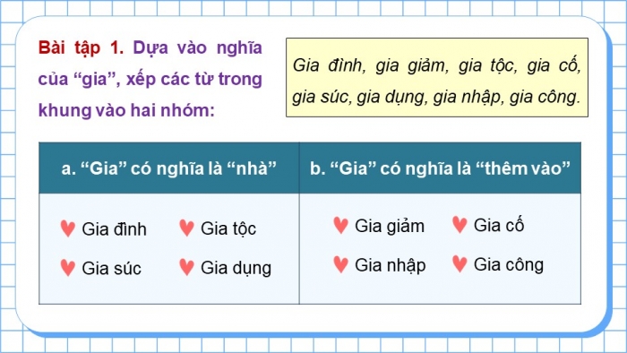 Giáo án điện tử Tiếng Việt 5 chân trời Bài 7: Luyện tập sử dụng từ điển