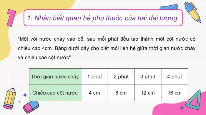 Giáo án điện tử Toán 5 cánh diều Bài 9: Bài toán liên quan đến quan hệ phụ thuộc